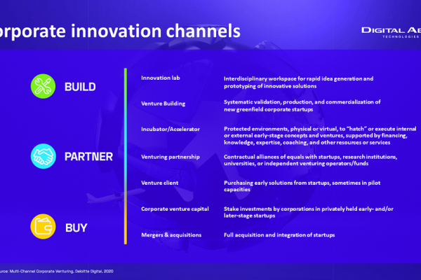 Corporate_Start-ups_Aim_to_Meet_Existing_Needs_of_B2B_Digitization_