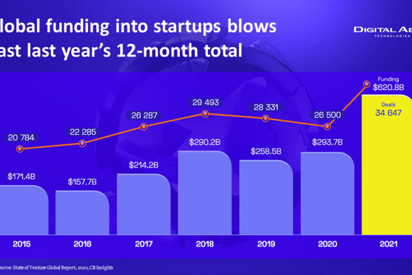 Corporate_Start-ups_Aim_to_Meet_Existing_Needs_of_B2B_Digitization_(1)